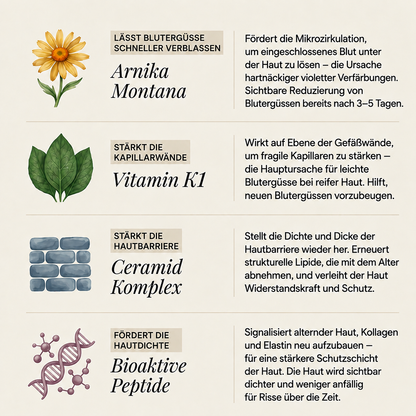 🔥 Celsiora® Crème anti-hématomes – Soin intensif pour les peaux sensibles sujettes aux bleus